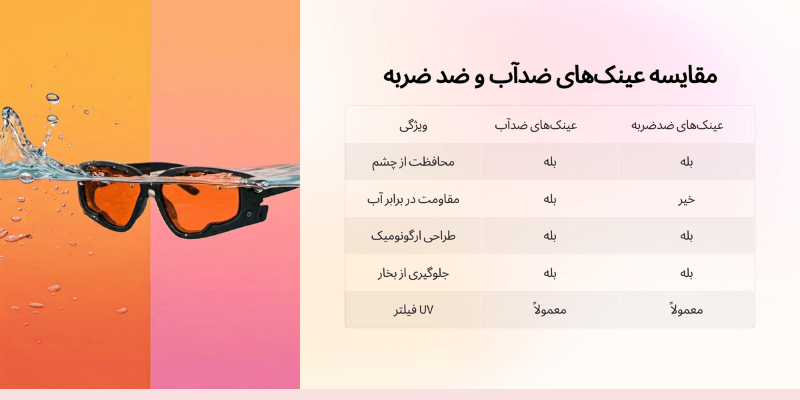 عینک‌های ضدآب و ضدضربه: محافظت واقعی از چشم‌ها در هر شرایطی!