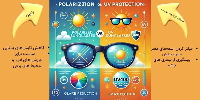 🕶️ عینک UV400 چیست؟ هر آنچه باید درباره محافظت 100% از چشم بدانید!